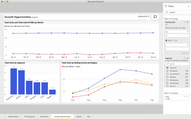 Display Microsoft Power Bi Reports On Screens In Your Office Vuepilot