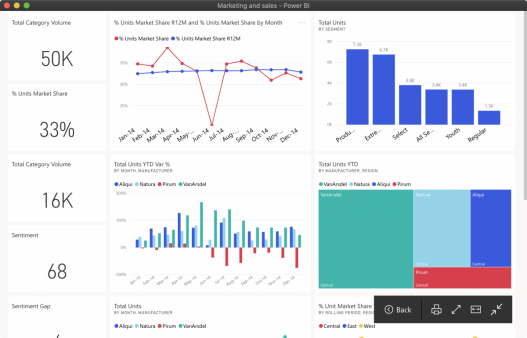 Displaying Microsoft Power BI Dashboards On Screens In Your Office ...